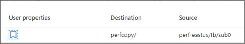Screenshot: Aktivitätsausführungenliste mit Spalten für Benutzereigenschaften