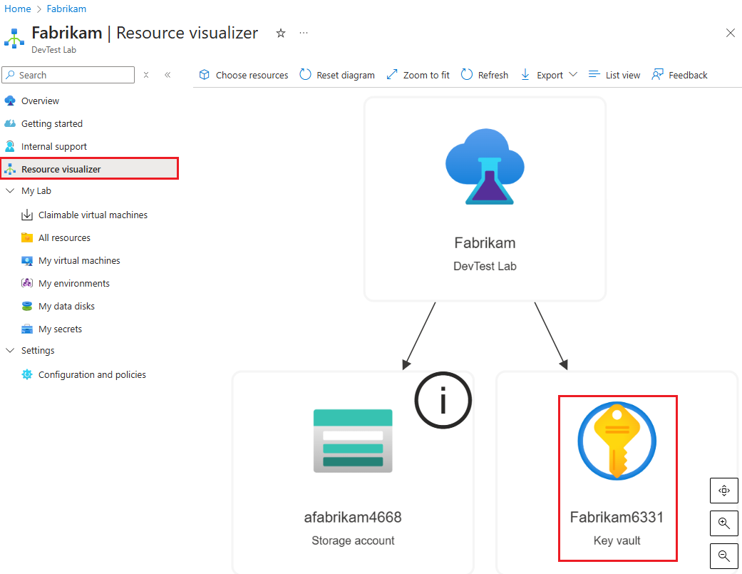Screenshot: Auswählen des Schlüsseltresors des Labs.
