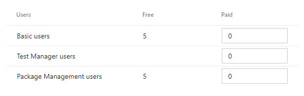 Abrechnung für zusätzliche Benutzer.