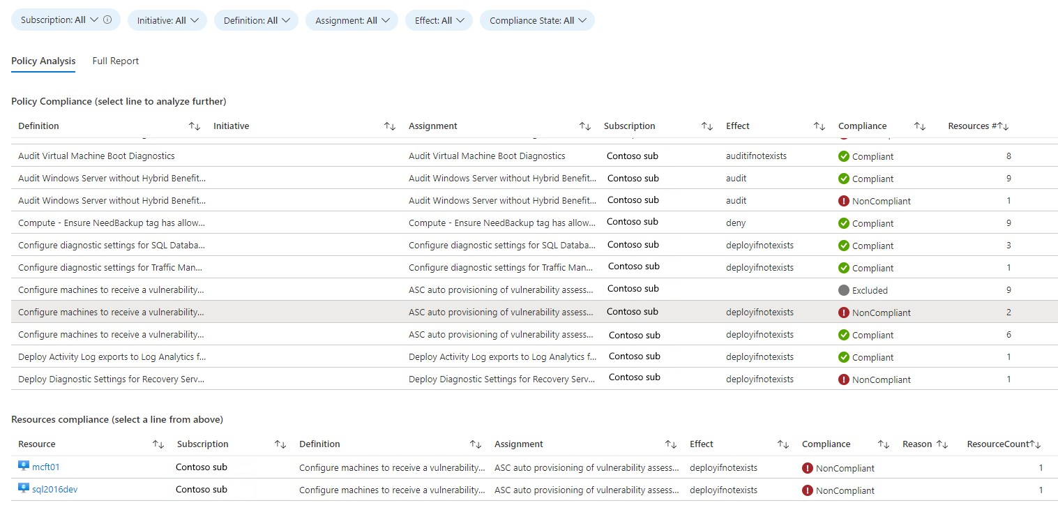 Screenshot: Status „Richtliniencompliance“ mit der Entwicklung im Laufe der Zeit