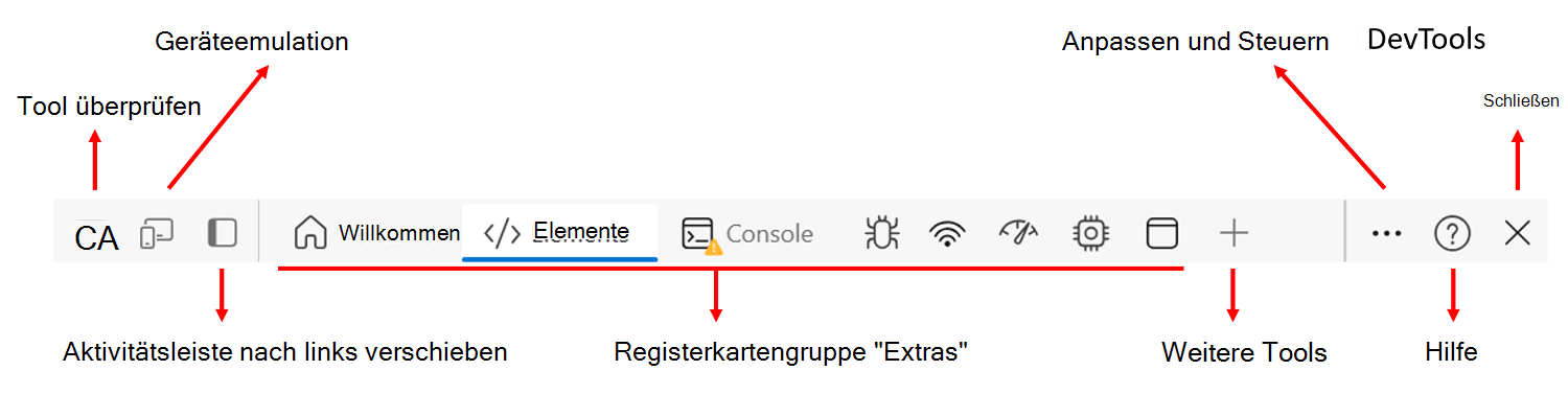 Die Aktivitätsleiste mit Bezeichnungen, die ihre Features identifizieren