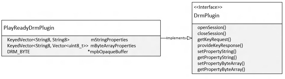 PlayReadyDRMPlugin-Schnittstelle