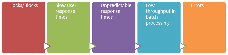 Auswirkungen auf die Nutzung.