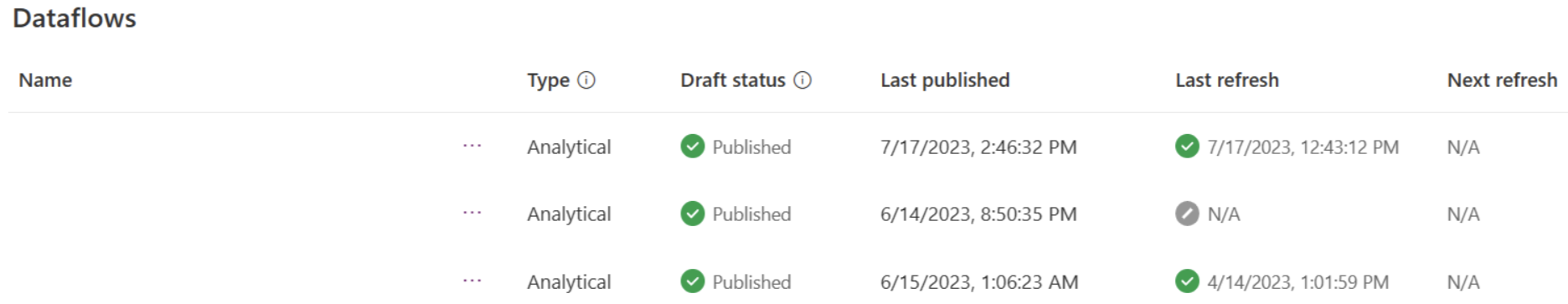 Screenshot der Dataflows-Anzeige.