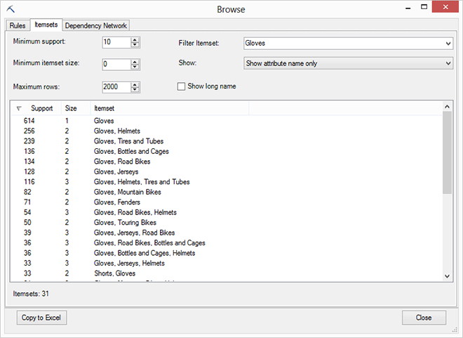 Liste der Elemente in einem Assoziationsmodell