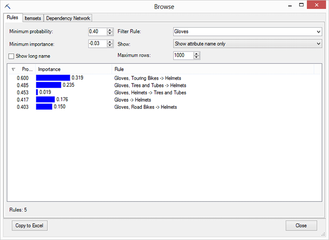 Liste der Regeln, die von einem Zuordnungsmodell erstellt wurden
