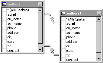 Mit mehr als einer Verknüpfungsbedingung verknüpfte Tabellen