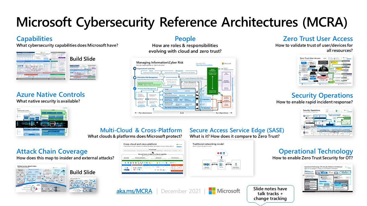 Ein Diagramm, das die MCRA auf hoher Ebene zeigt.