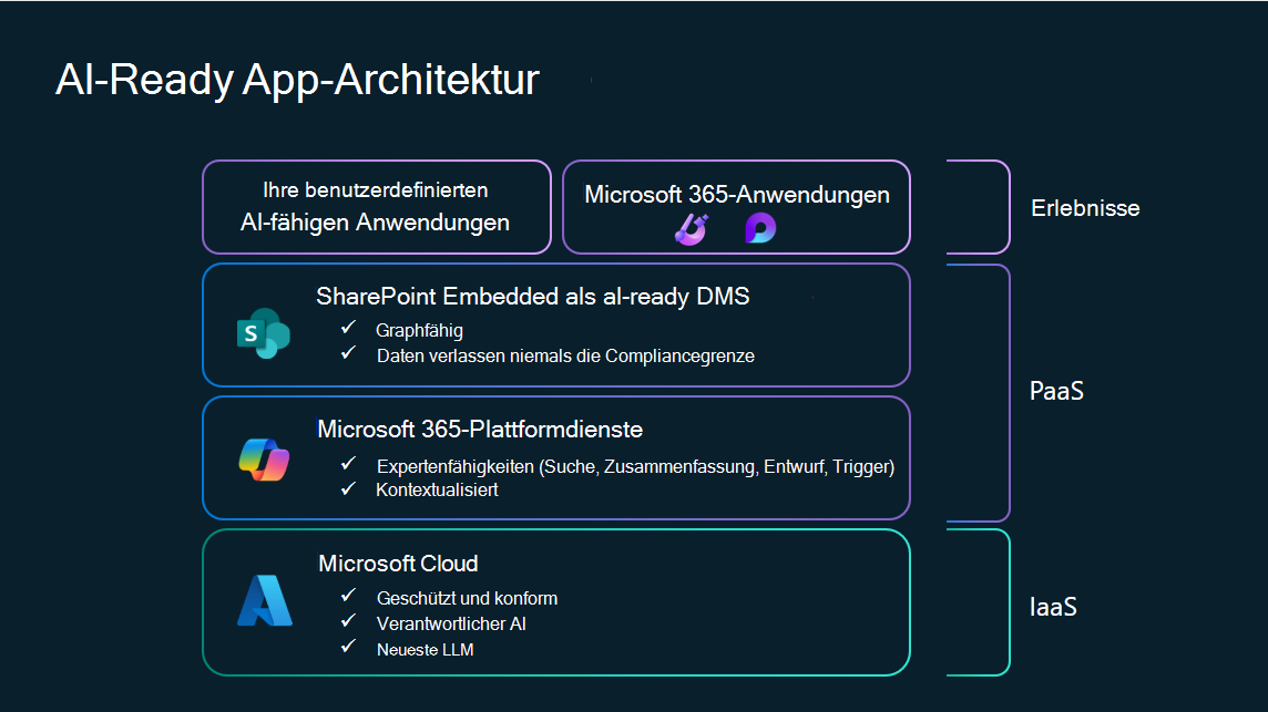Diagramm, das zeigt, dass der SPE-Agent KI-fähig ist