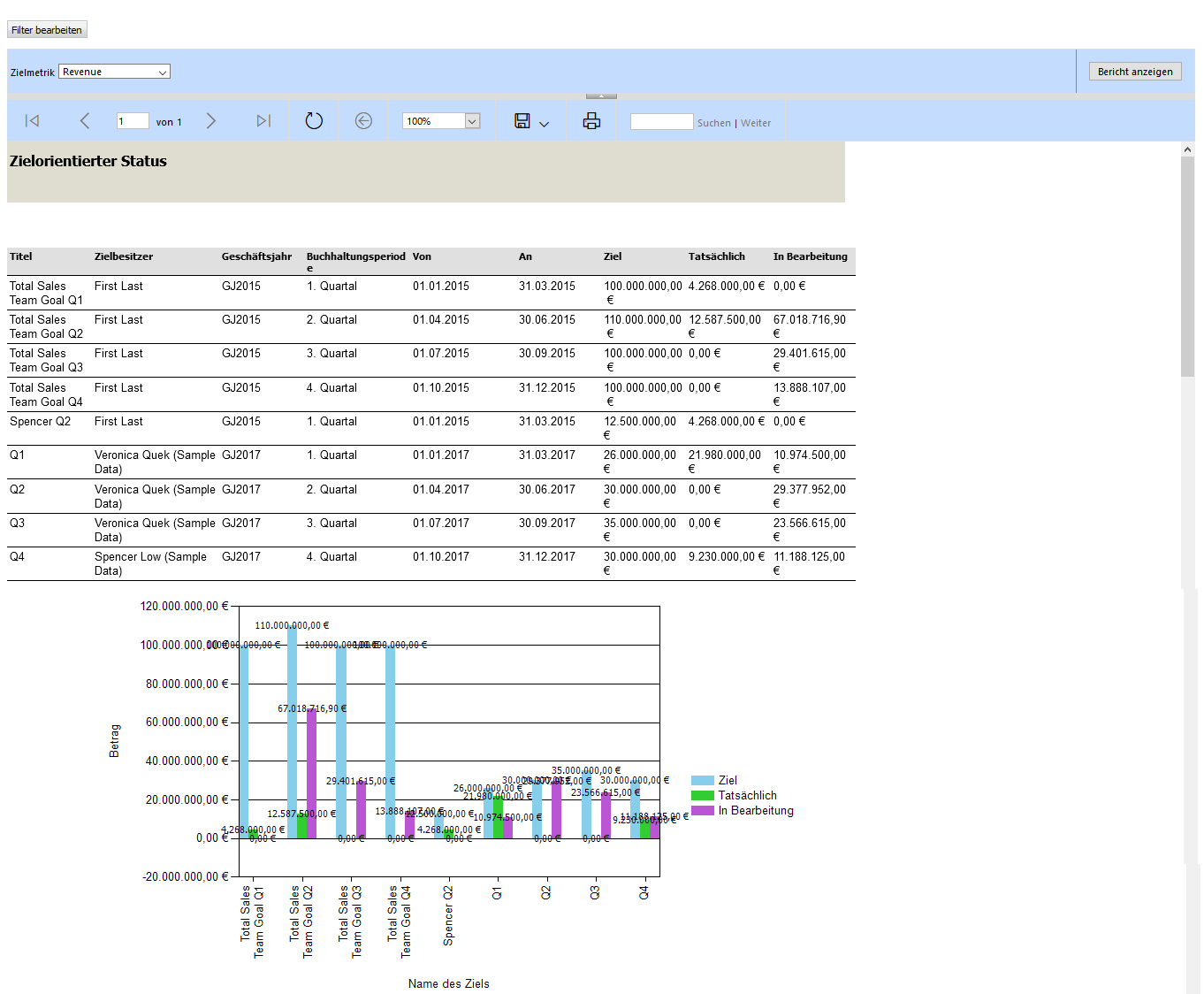 Screenshot des Berichts des Berichts-Assistenten.