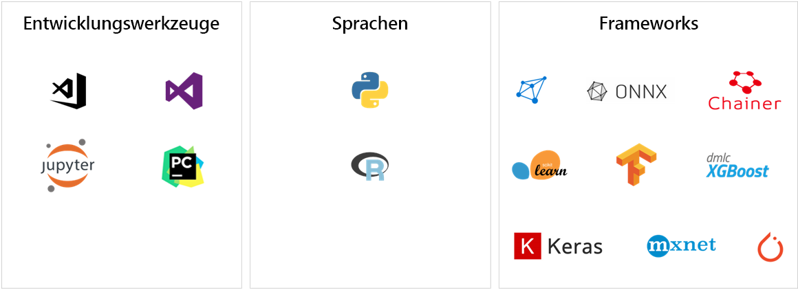 Tools, Sprachen und Frameworks für maschinelles Lernen