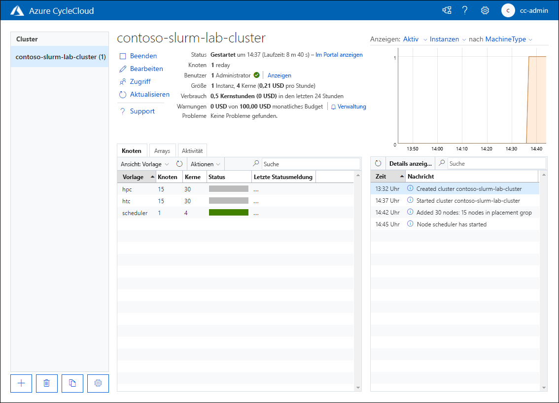 Screenshot der Registerkarte 