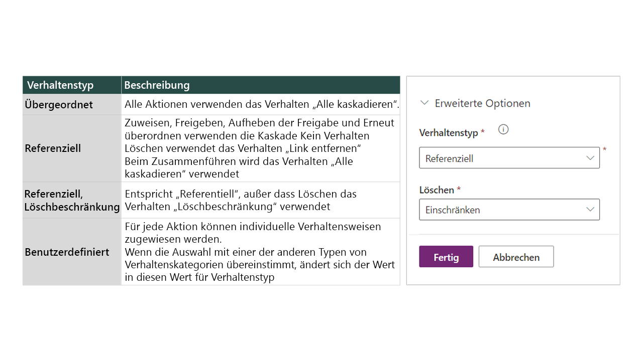 Screenshot mit dem Beziehungsverhalten in der Anwendung