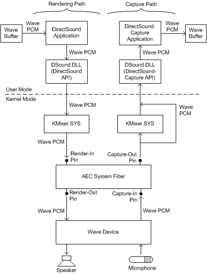 Diagramm, das die Pins und Verbindungen eines AEC-Systemfilters veranschaulicht.