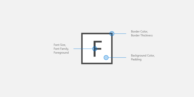 Screenshot der Anpassungsoptionen für Tastenkombinationen, einschließlich Schriftart, Reihenfolge und Farbe