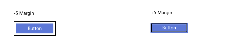 Unterschiede in der visuellen Fokusranddarstellung bei hoher Sichtbarkeit