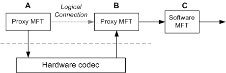 Diagramm mit Feldern mit der Bezeichnung 