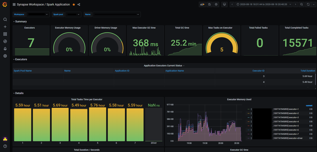screenshot dashboard application