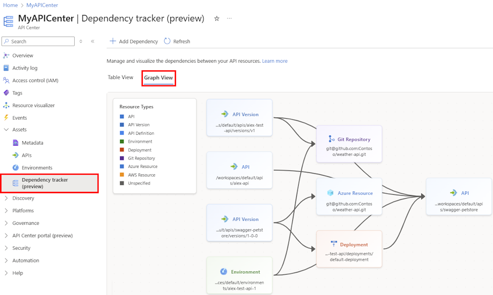 Screenshot of the dependency graph in the portal.