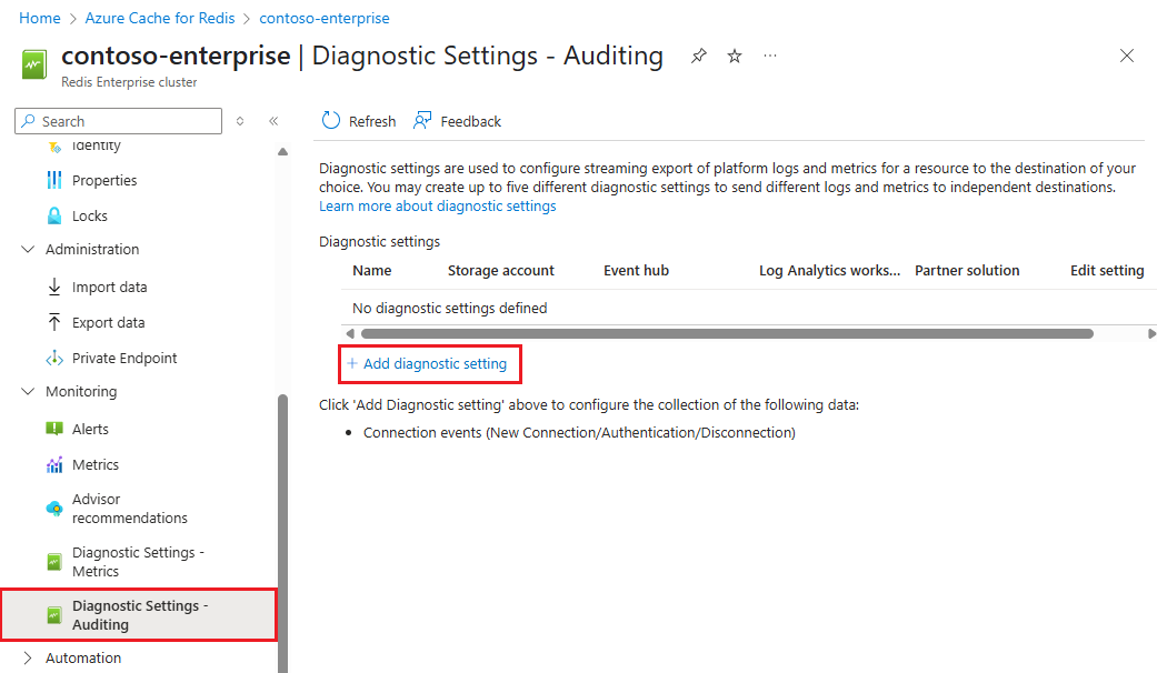 Screenshot that shows the Diagnostic Settings - Auditing page with Add diagnostic setting highlighted.