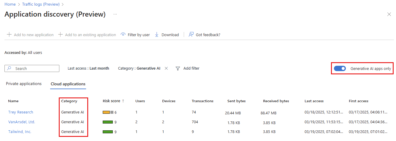 Screenshot of a list of discovered generative AI applications accessed by users.