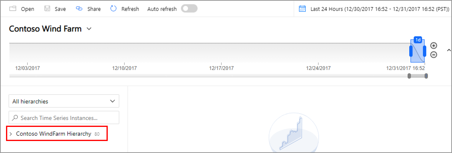 Contoso WindFarm Hierarchy