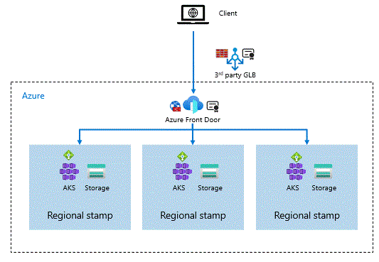 Mission-Critical Global Load Balancer Configuration Mission-Critical Global Load Balancer Configuration