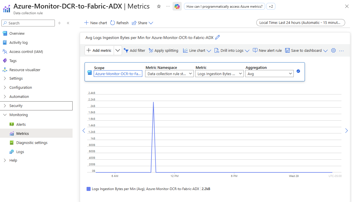 Screenshot showing the verification of data ingestion in metrics.