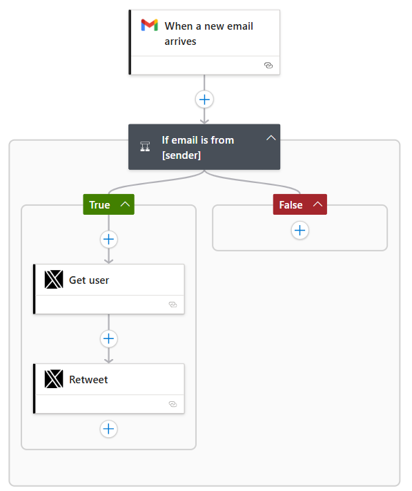 Screenshot shows a noncompliant workflow that uses an X action.