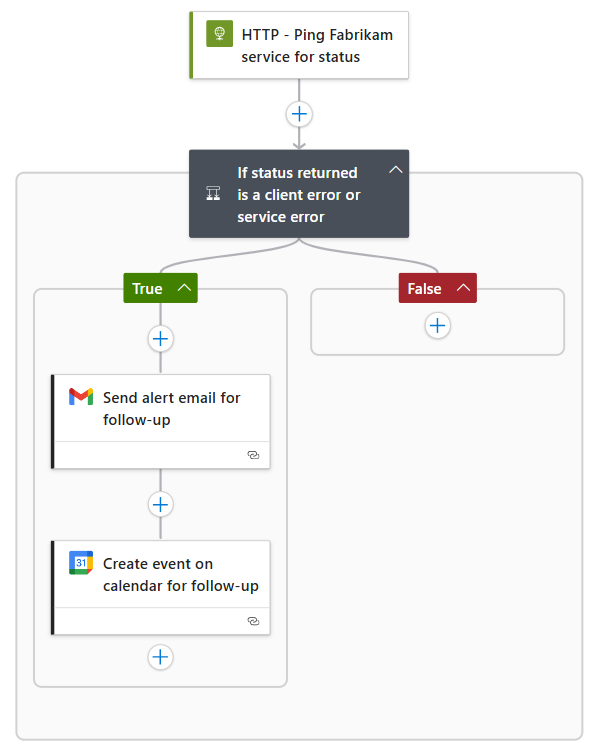 Screenshot shows a noncompliant workflow that uses a Google email action.