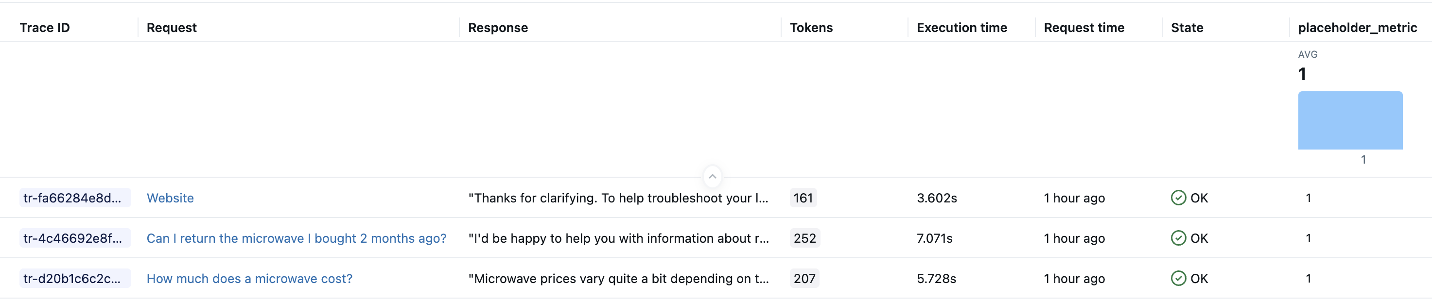 Generated Sample Traces