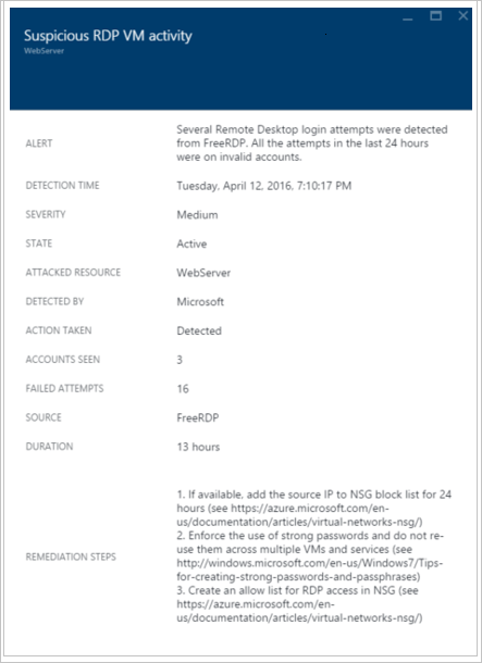 Screenshot of a suspicious activity report while it's taking place.