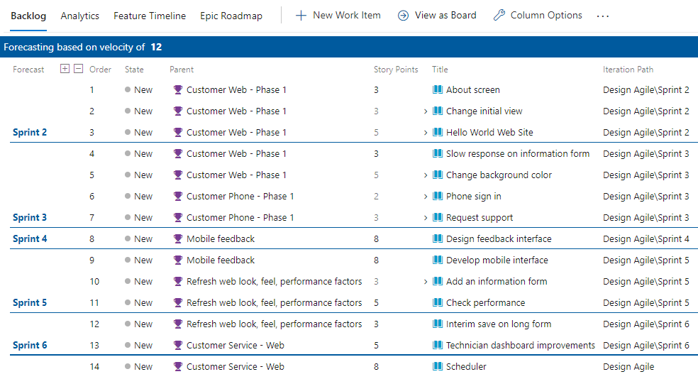 Screenshot showing a forecast of a product backlog with velocity settings.