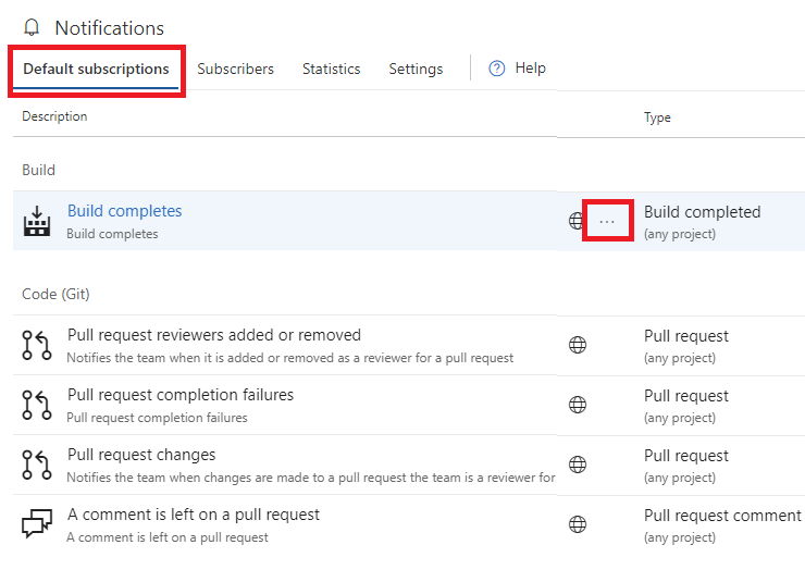 Screenshot of the organization-level notifications page showing the Default subscriptions section.