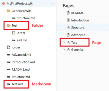 Screenshot that shows a folder and Markdown file named Test, which creates a page named Test in the wiki sequence.
