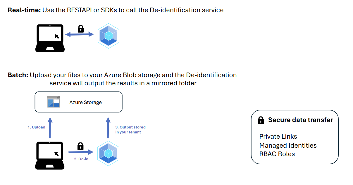 API Integration Workflow