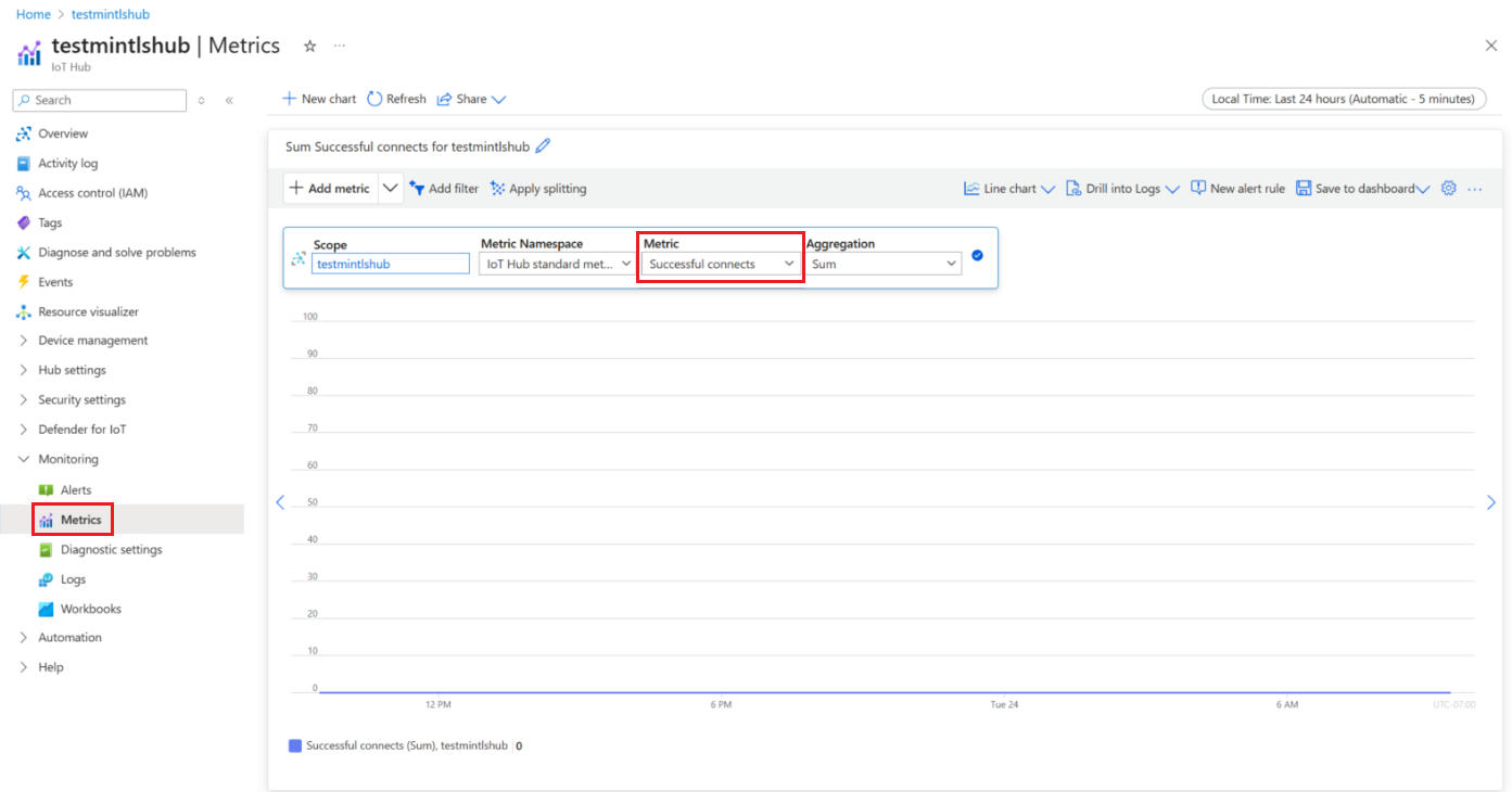 Screenshot showing how to add the Successful Connects metric.
