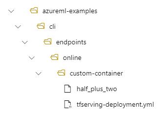 Screenshot that shows a tree view of a local directory structure. The /azureml-examples/cli/endpoints/online/custom-container path is visible.
