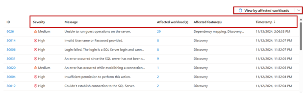 Screenshot of affected workloads view.