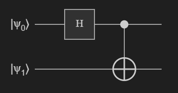 Screenshot of a Jupyter Notebook that shows how to visualize the circuit for a Q# operation.