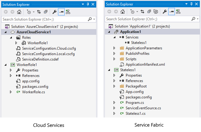 Service Fabric and Cloud Services (extended support) project comparison