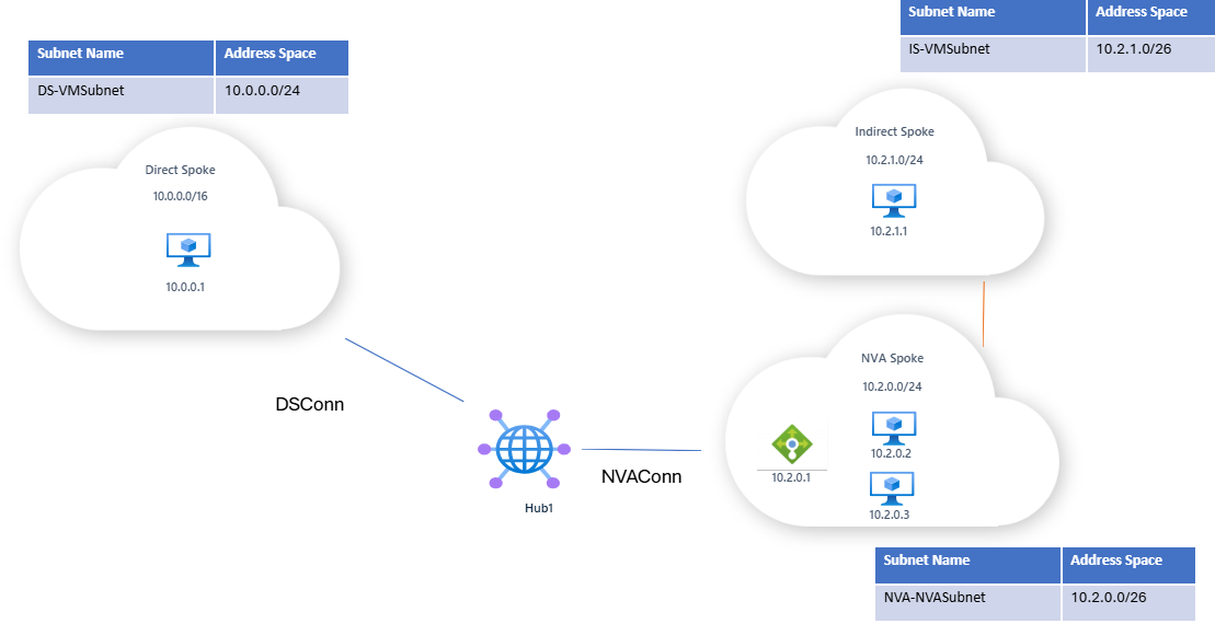 Screenshot shows diagram of described design.