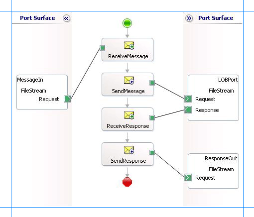b8c1c04c-142f-44a0-a545-8ec0cfdd9a5b Orchestration to perform FILESTREAM operations