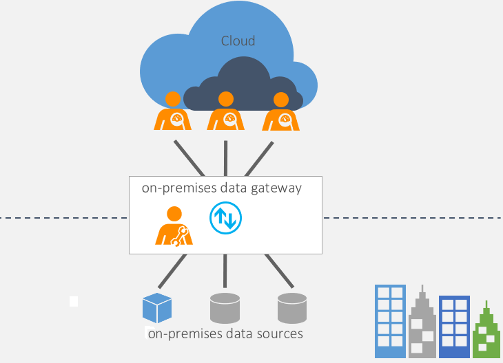 Diagram showing a conceptual drawing of how the gateway works.