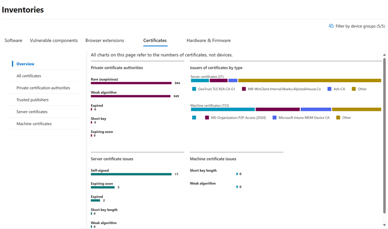 Screenshot of the certificate inventory list.