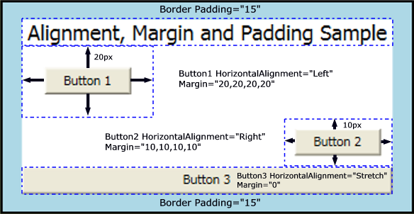 layout_margins_padding_alignment_graphic2 Positioning Properties with Screen Call-outs