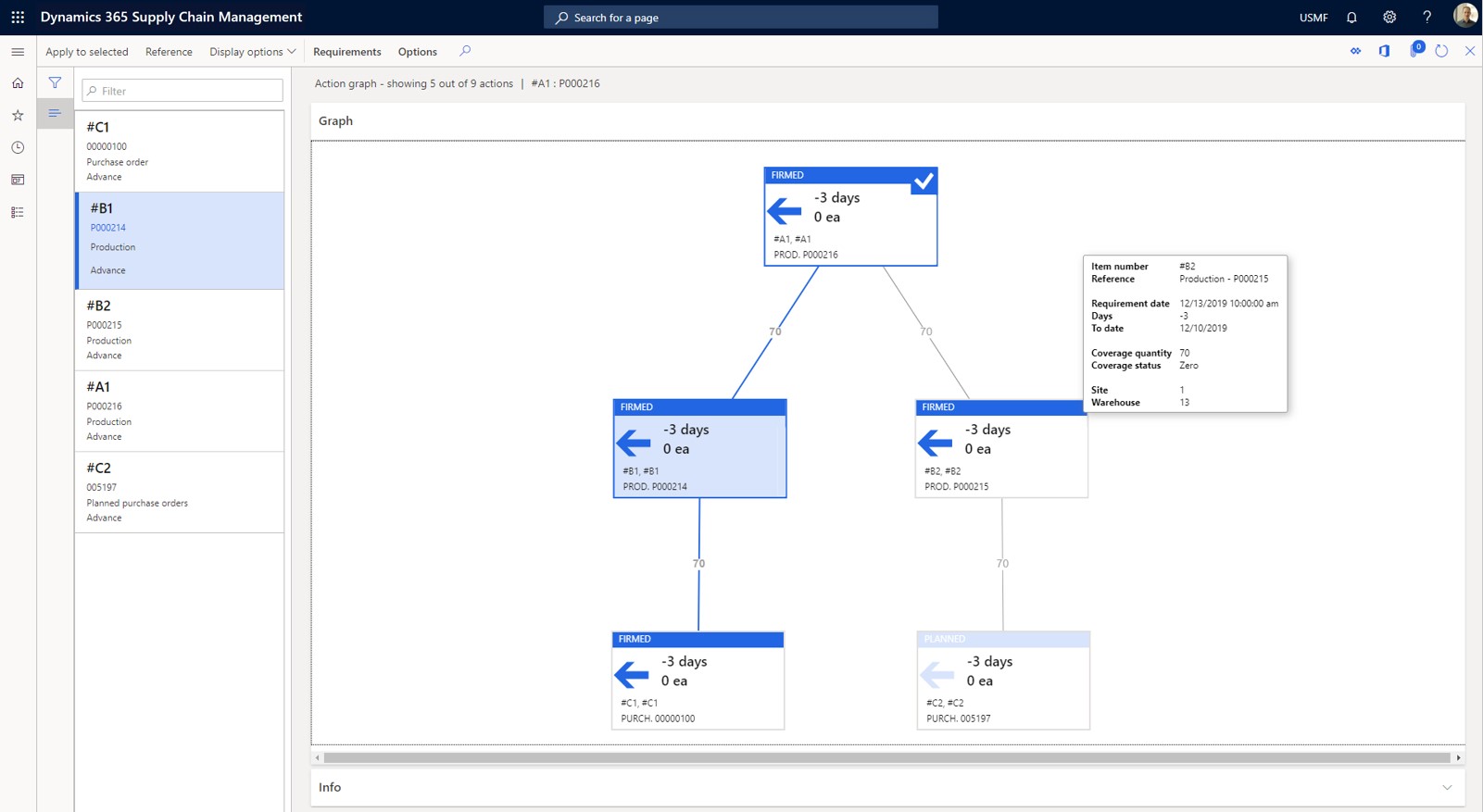 Action messages shown in the Action graph. Action messages shown in the Action graph.