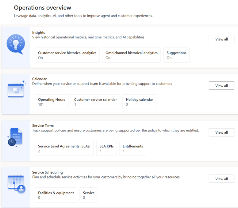 Overview page of operations in Copilot Service admin center.