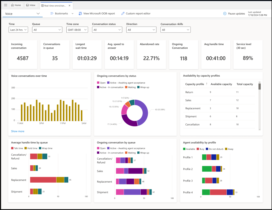 Screenshot of the real-time Voice report.