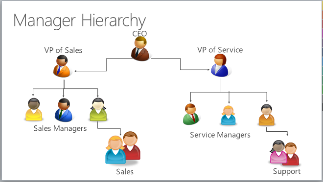 Manager hierarchy security in Dynamics 365 for Customer Engagement Manager hierarchy security in Dynamics 365 for Customer Engagement.